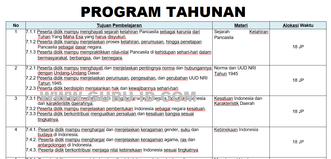 prota pkn kelas 7 kurikulum merdeka Semester 1 dan 2 Modul Ajar